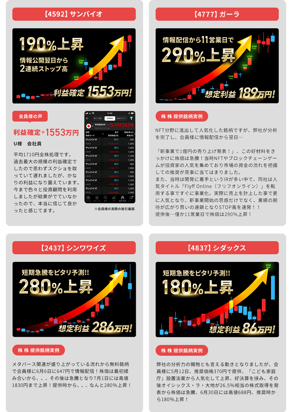
          【4778】サンバイオ
          [会員様の声]U様　会社員　
          平均1710円全株処理です。過去最大の規模の利益確定でしたので思わずスクショを取っていて遅れましたが、かなりの利益になり震えています。今まで色々と投資顧問を利用しましたが結果がでていなかったので、本当に信じて良かったと感じてます。

          【4777】ガーラ
          [馬場義博投資研究会 提供銘柄実例]
          NFT分野に進出して人気化した銘柄ですが、私たちが分析を完了し、会員様に情報配信から翌日…
          「新事業で1億円の売り上げ発表！」、この好材料をきっかけに株価は急騰！投資家人気のテーマ、さらに業績の期待が広がり買いの連鎖となりSTOP高を連発！！提供後…僅か11営業日で株価は290％上昇！

          【2437】シンワワイズ
          [馬場義博投資研究会 提供銘柄実例]
          メタバース関連が盛り上がっている流れから無料銘柄で会員様に6月6日に647円で情報配信！株価は最初揉み合いから、、、その後は急騰となり7月1日には高値1830円まで上昇！提供時から、、、なんと280％上昇！　

          【4837】シダックス
          [馬場義博投資研究会 提供銘柄実例]
          私たちの分析力の賜物とも言える動きとなりましたが、会員様に5月12日、推奨価格370円で提供、「こども家庭庁」設置法案から人気化して上昇、好決算を挟み、その後オイシックス・ラ・大地が26.5％相当の株式取得を発表から株価は急騰、6月30日には高値688円、推奨時から180％上昇！
        
